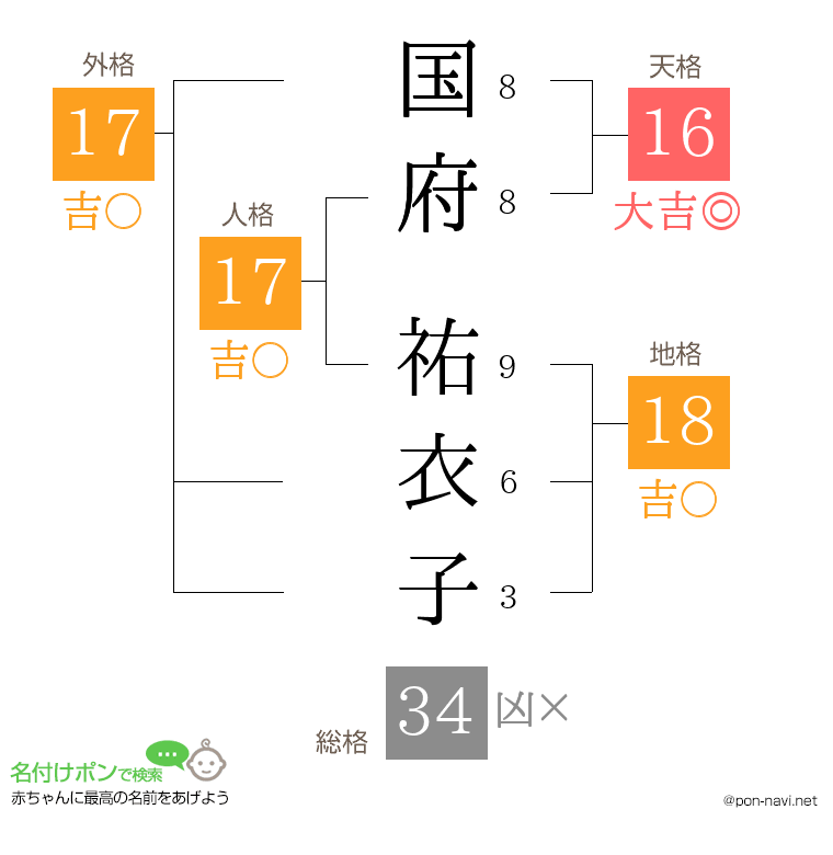 国府 祐衣子さんの姓名判断結果