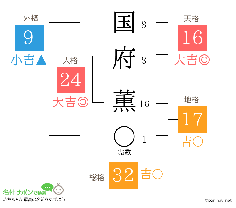 国府 薫さんの姓名判断結果