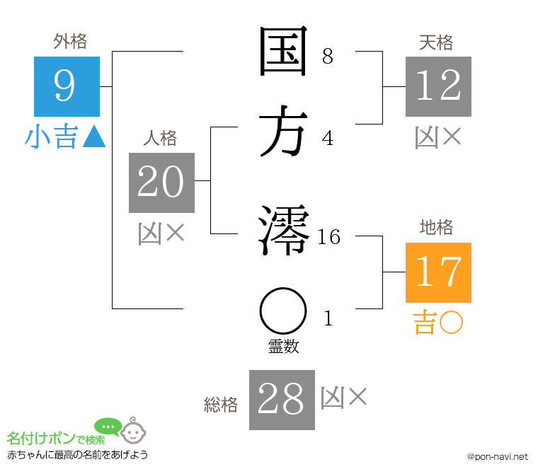 国方 澪さんの姓名判断結果