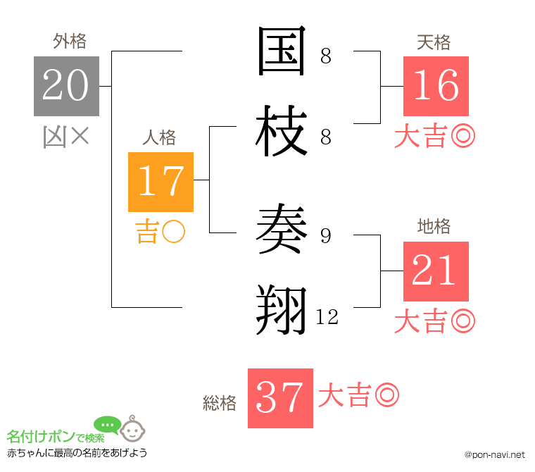 国枝 奏翔さんの姓名判断結果