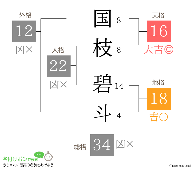 国枝 碧斗さんの姓名判断結果
