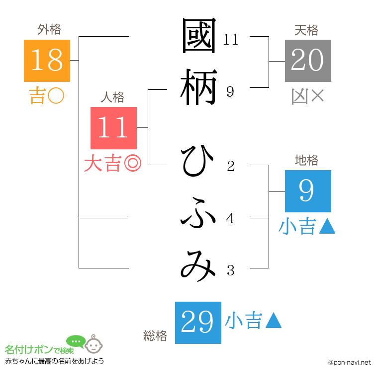 國柄 ひふみさんの姓名判断結果