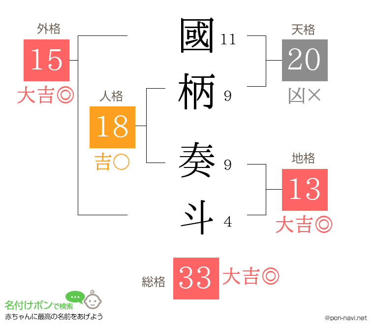 國柄 奏斗さんの姓名判断結果