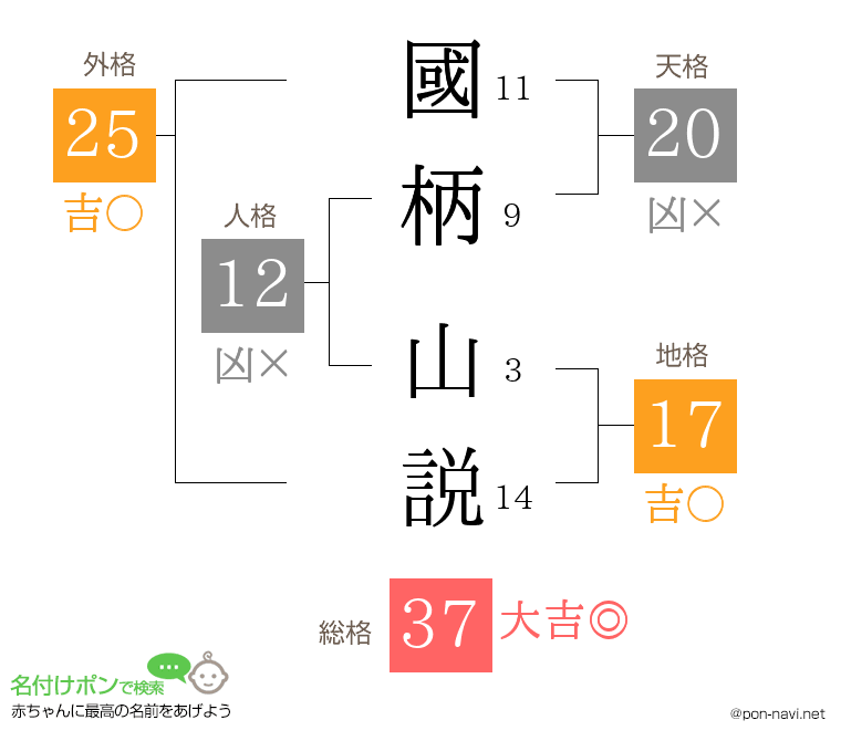 國柄 山説さんの姓名判断結果