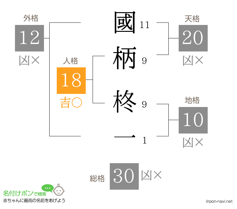 國柄 柊一さんの姓名判断結果
