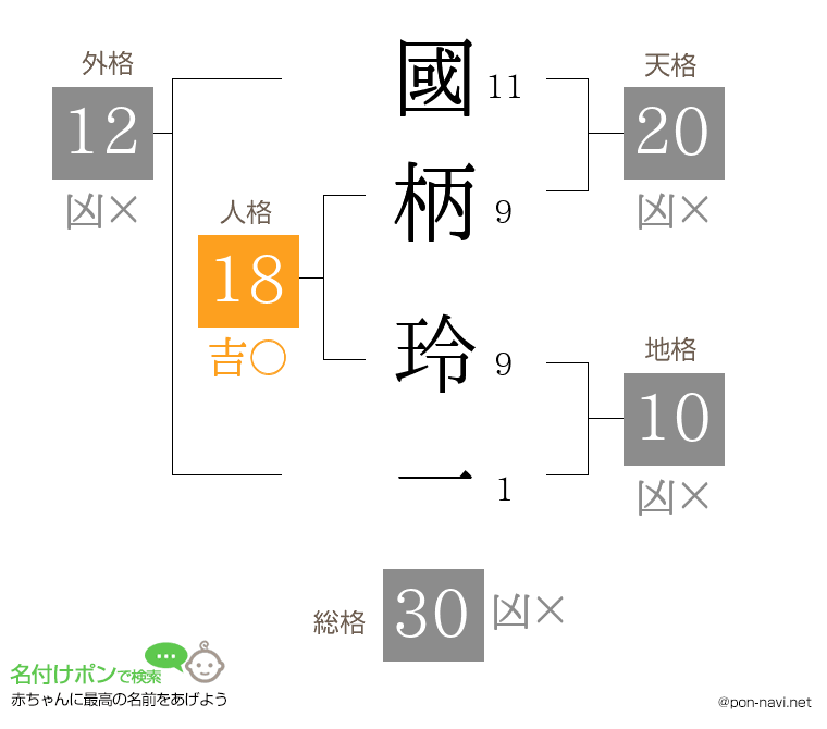 國柄 玲一さんの姓名判断結果