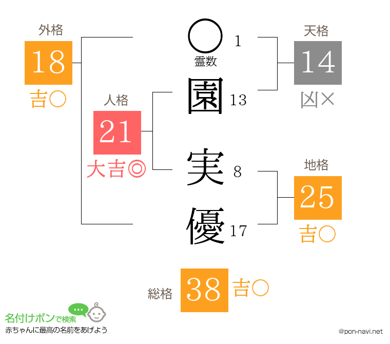 園 実優さんの姓名判断結果