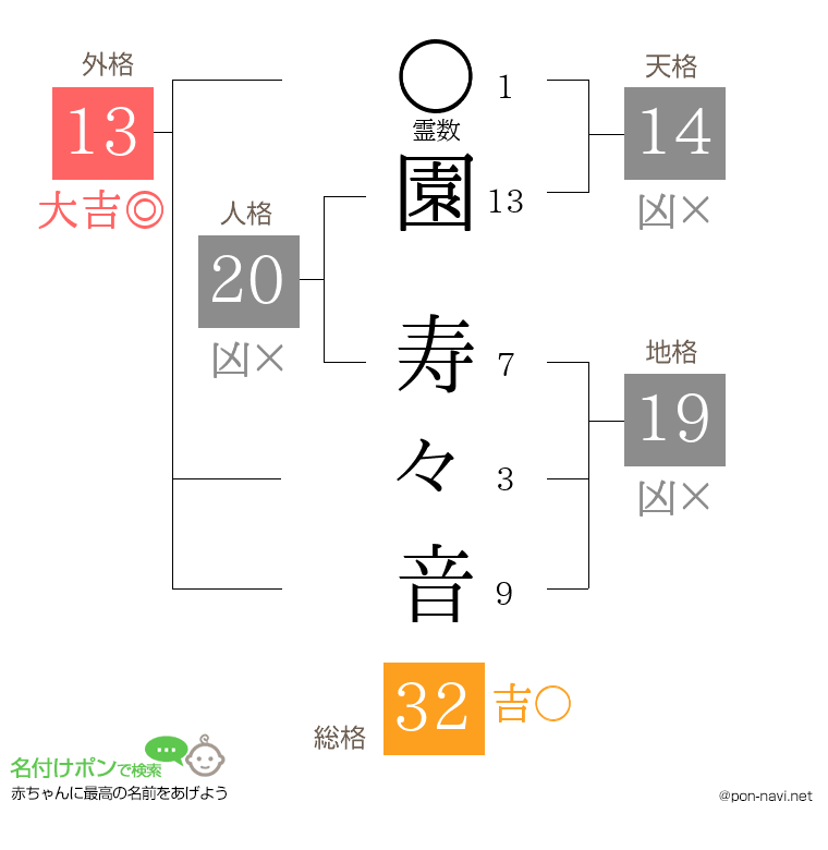 園 寿々音さんの姓名判断結果