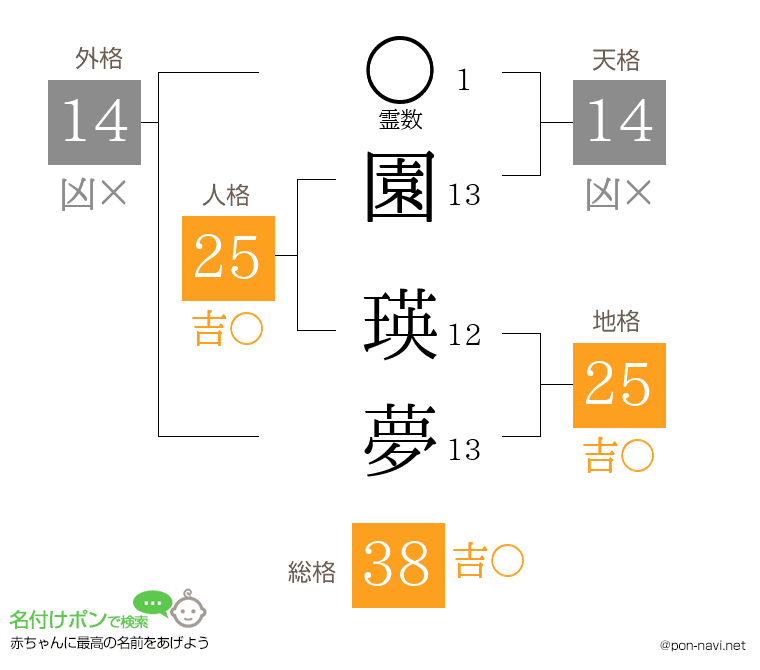 園 瑛夢さんの姓名判断結果