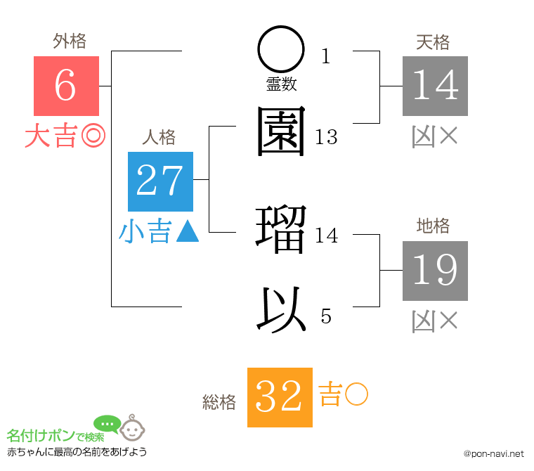 園 瑠以さんの姓名判断結果