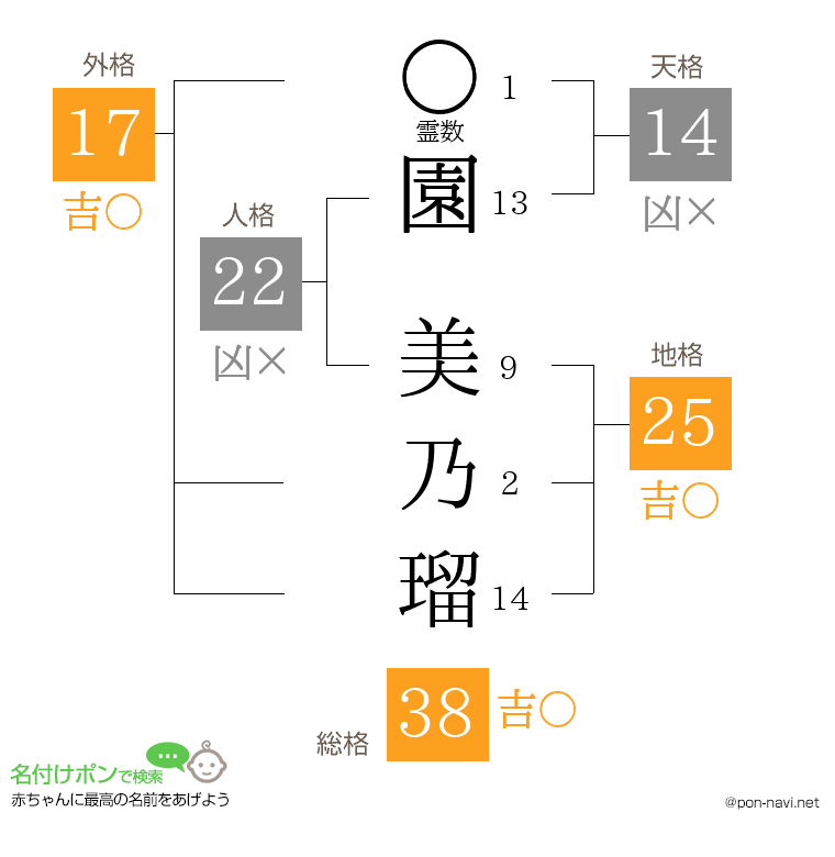 園 美乃瑠さんの姓名判断結果
