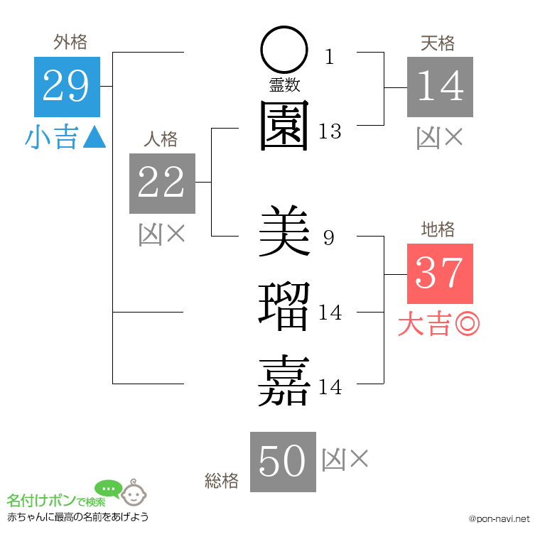 園 美瑠嘉さんの姓名判断結果