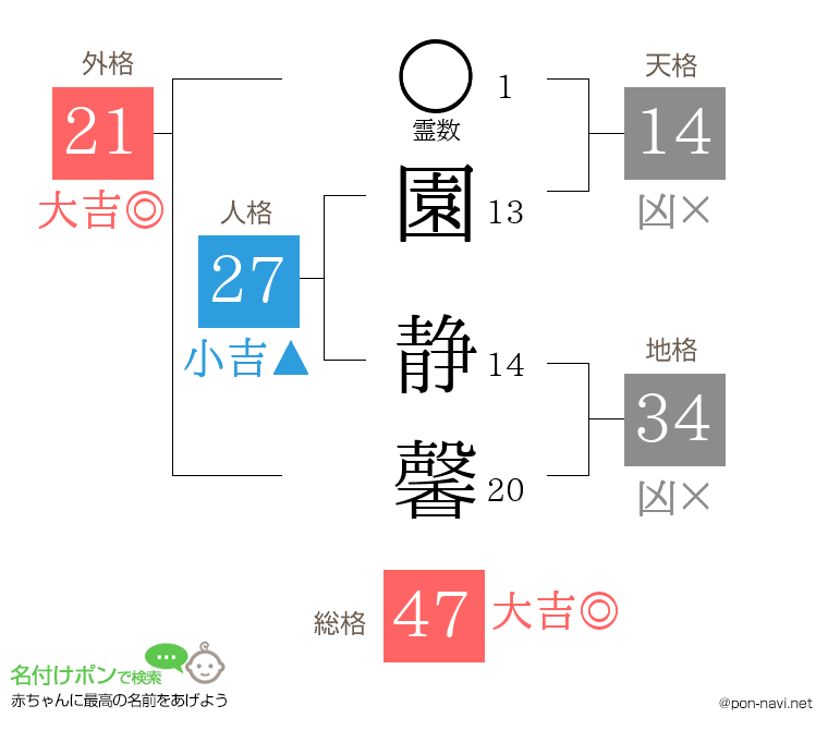 園 静馨さんの姓名判断結果