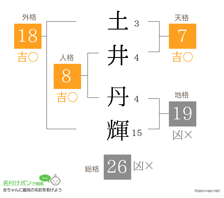 土井 丹輝さんの姓名判断結果