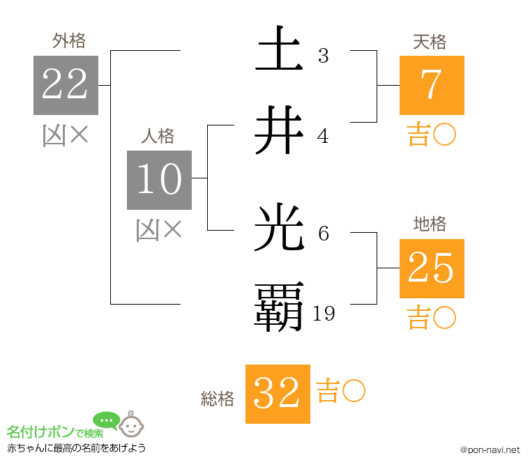 土井 光覇さんの姓名判断結果