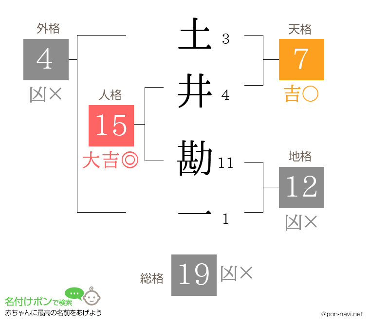 土井 勘一さんの姓名判断結果