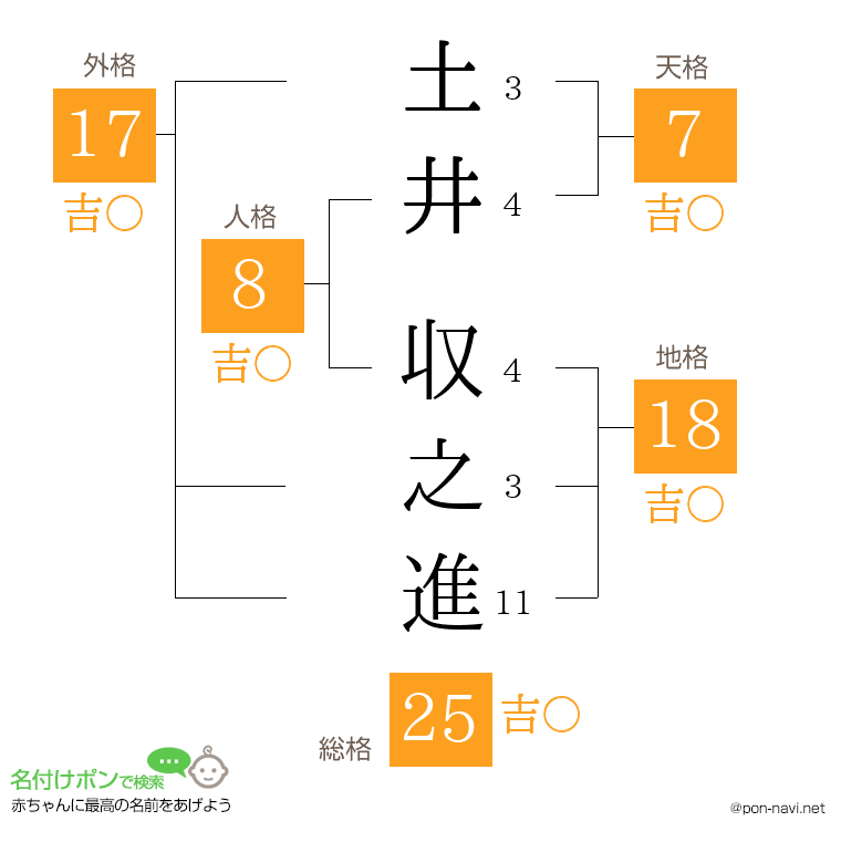 土井 収之進さんの姓名判断結果