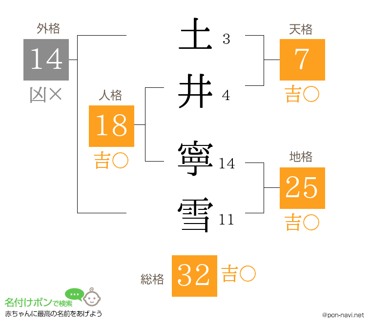土井 寧雪さんの姓名判断結果