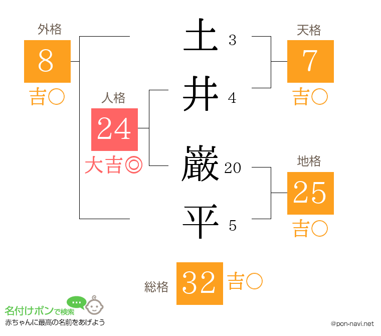 土井 巌平さんの姓名判断結果