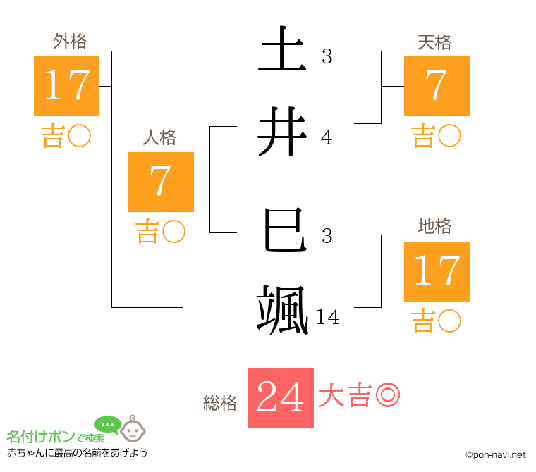 土井 巳颯さんの姓名判断結果