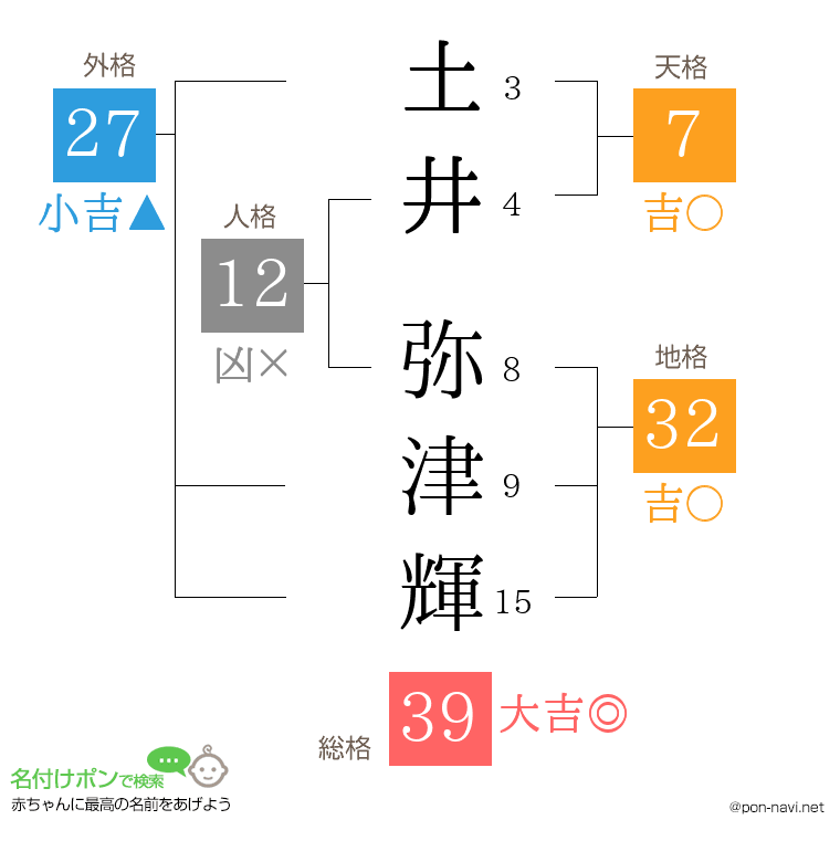 土井 弥津輝さんの姓名判断結果