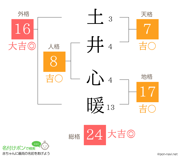 土井 心暖さんの姓名判断結果