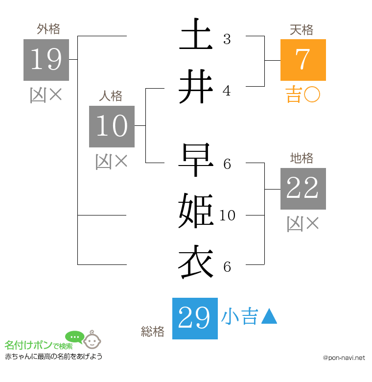 土井 早姫衣さんの姓名判断結果