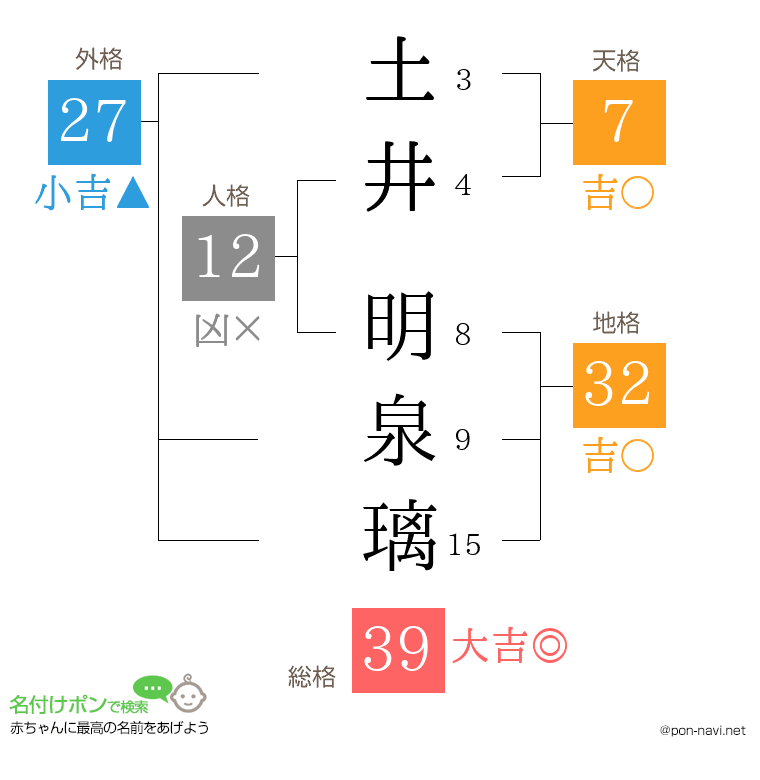 土井 明泉璃さんの姓名判断結果