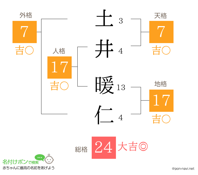 土井 暖仁さんの姓名判断結果