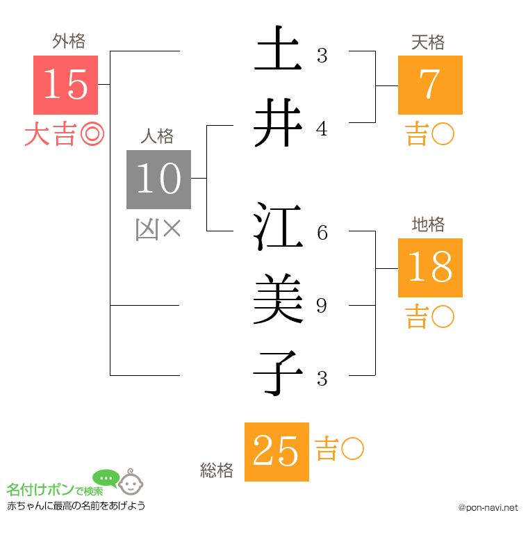 土井 江美子さんの姓名判断結果