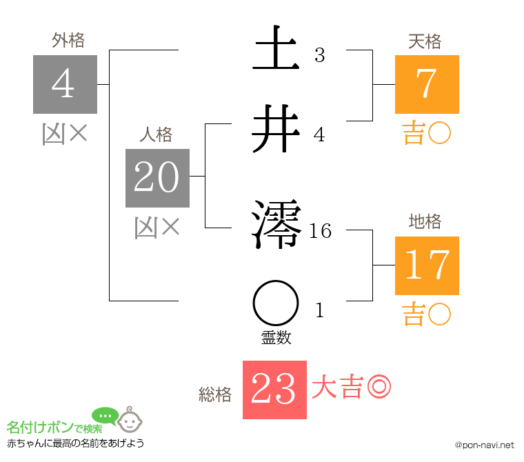 土井 澪さんの姓名判断結果