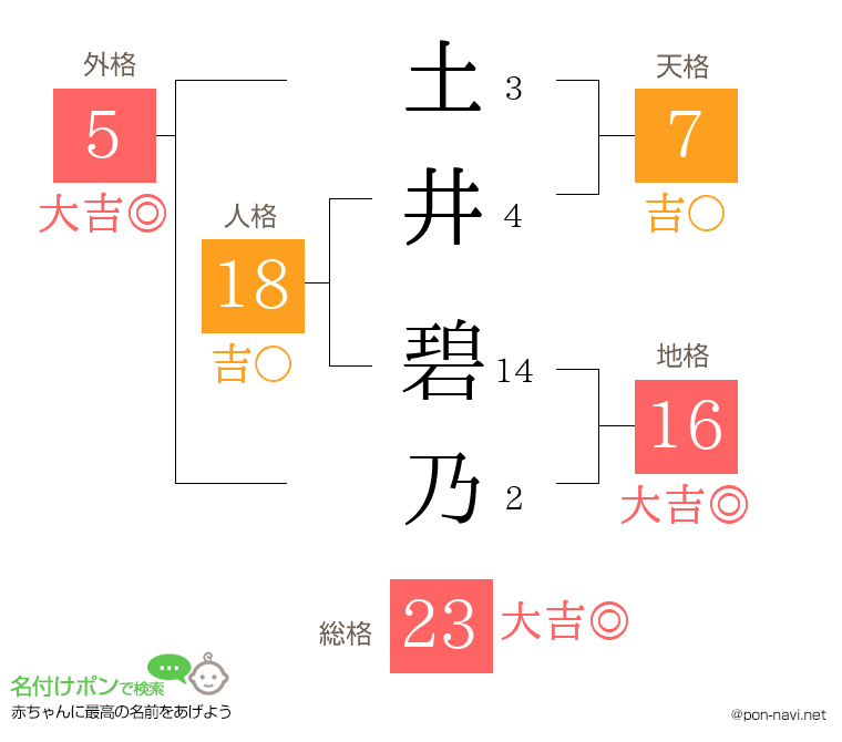 土井 碧乃さんの姓名判断結果