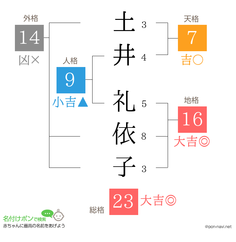 土井 礼依子さんの姓名判断結果