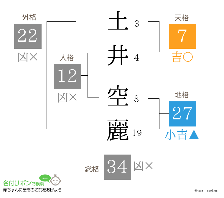 土井 空麗さんの姓名判断結果