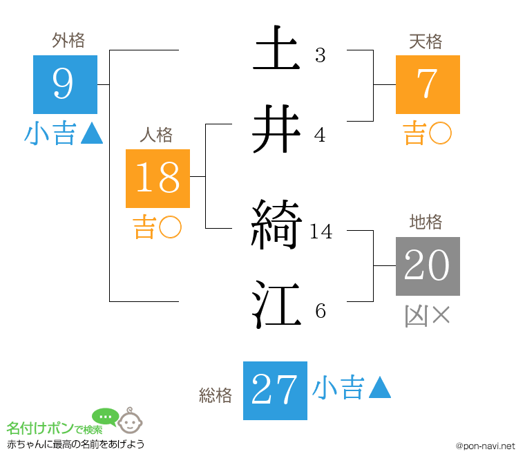 土井 綺江さんの姓名判断結果