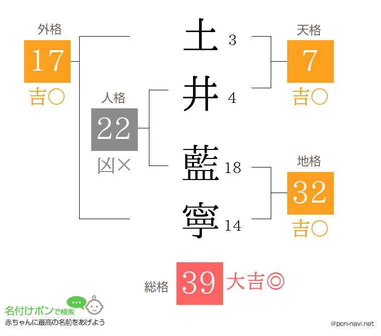 土井 藍寧さんの姓名判断結果