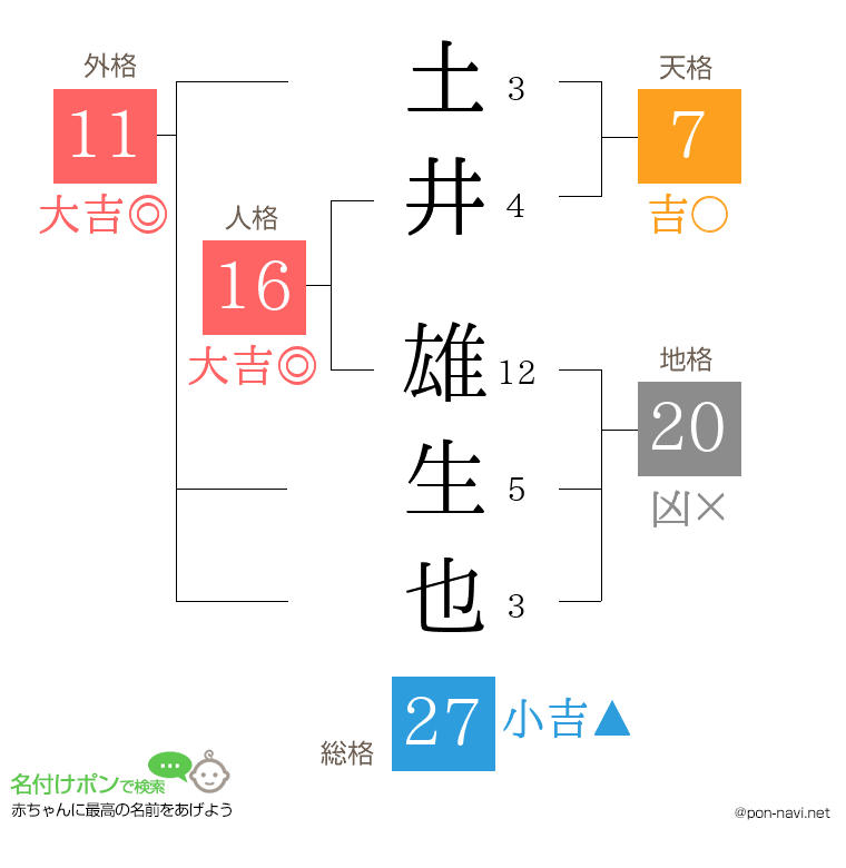 土井 雄生也さんの姓名判断結果