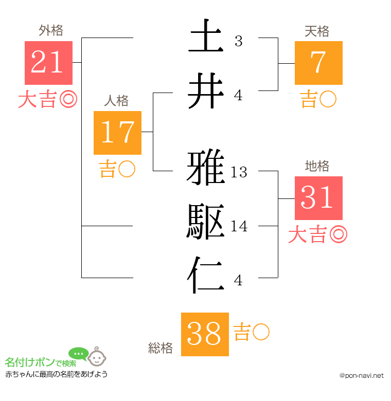 土井 雅駆仁さんの姓名判断結果