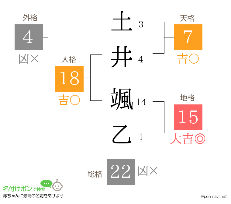 土井 颯乙さんの姓名判断結果