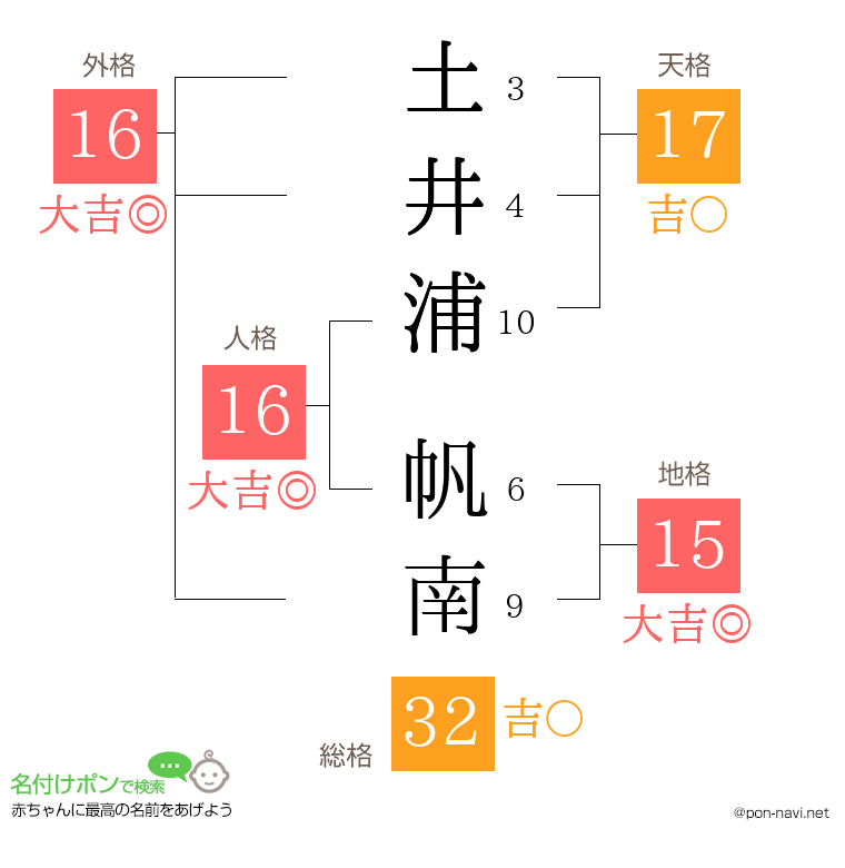 土井浦 帆南さんの姓名判断結果