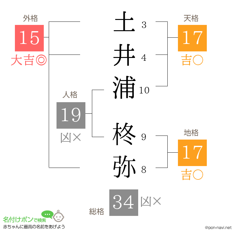 土井浦 柊弥さんの姓名判断結果