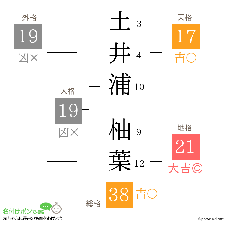 土井浦 柚葉さんの姓名判断結果