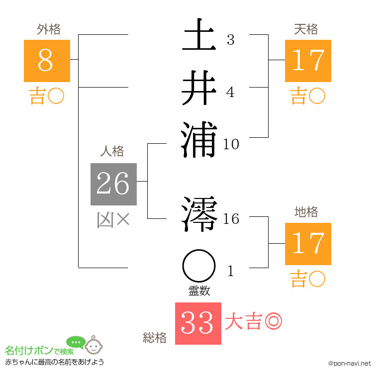 土井浦 澪さんの姓名判断結果