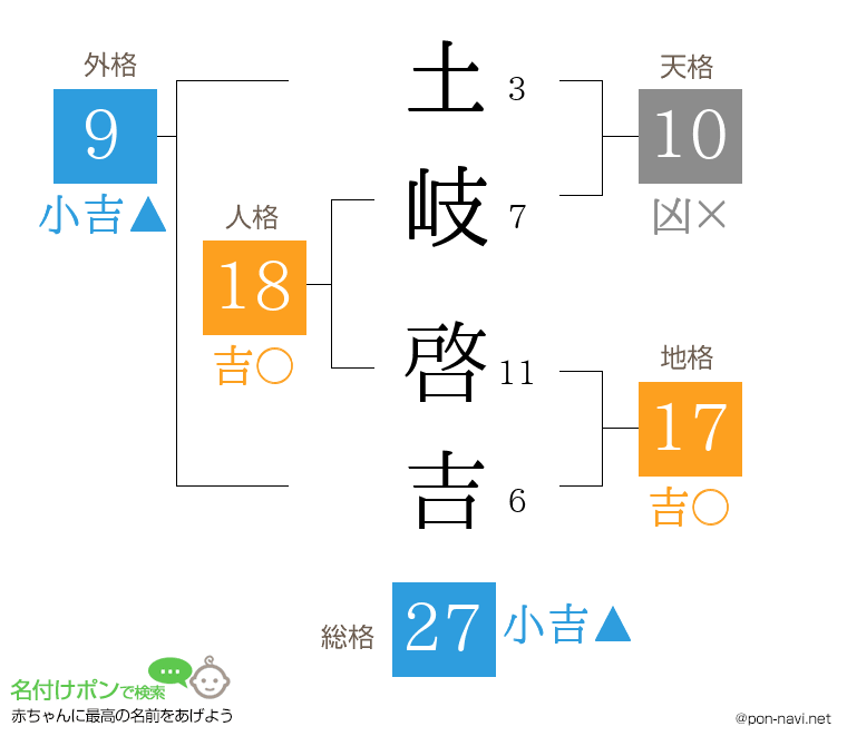 土岐 啓吉さんの姓名判断結果