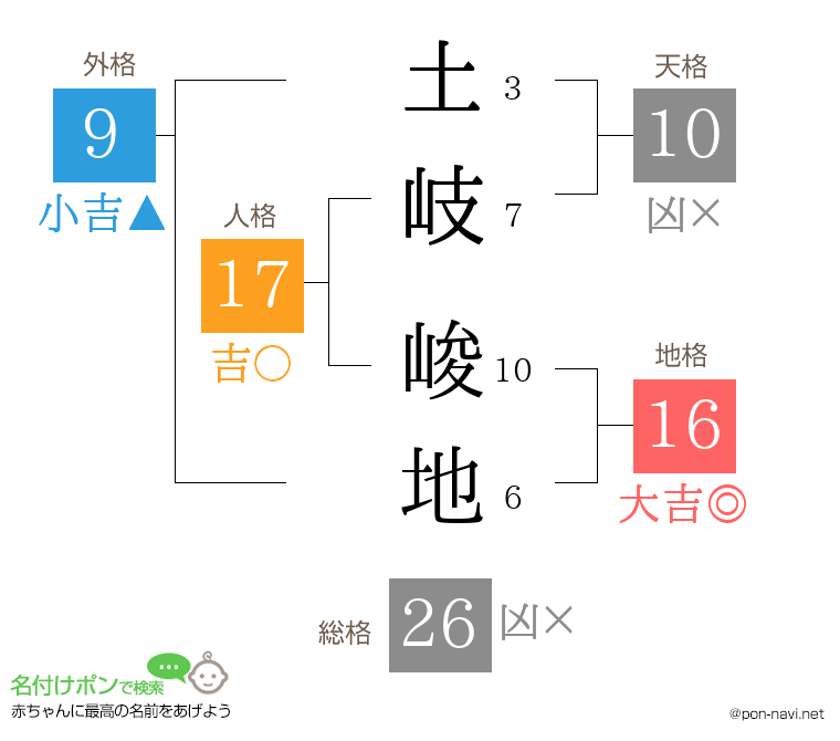 土岐 峻地さんの姓名判断結果