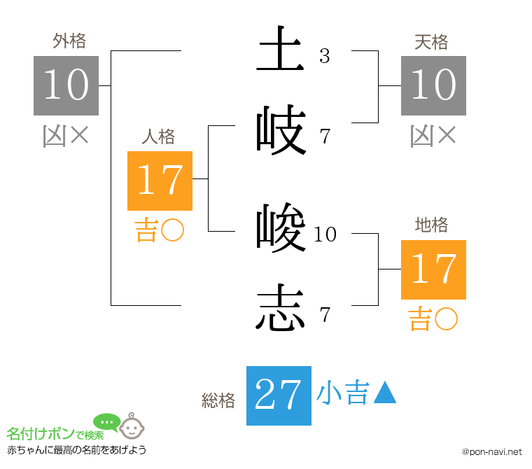 土岐 峻志さんの姓名判断結果