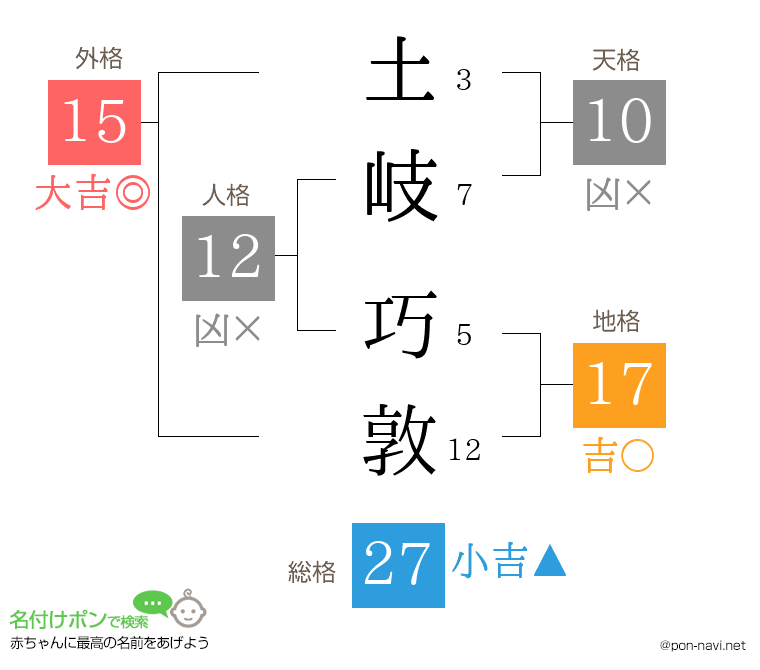 土岐 巧敦さんの姓名判断結果