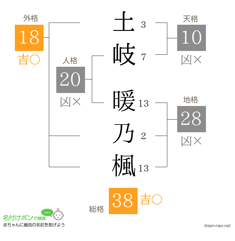 土岐 暖乃楓さんの姓名判断結果