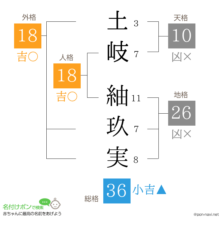 土岐 紬玖実さんの姓名判断結果