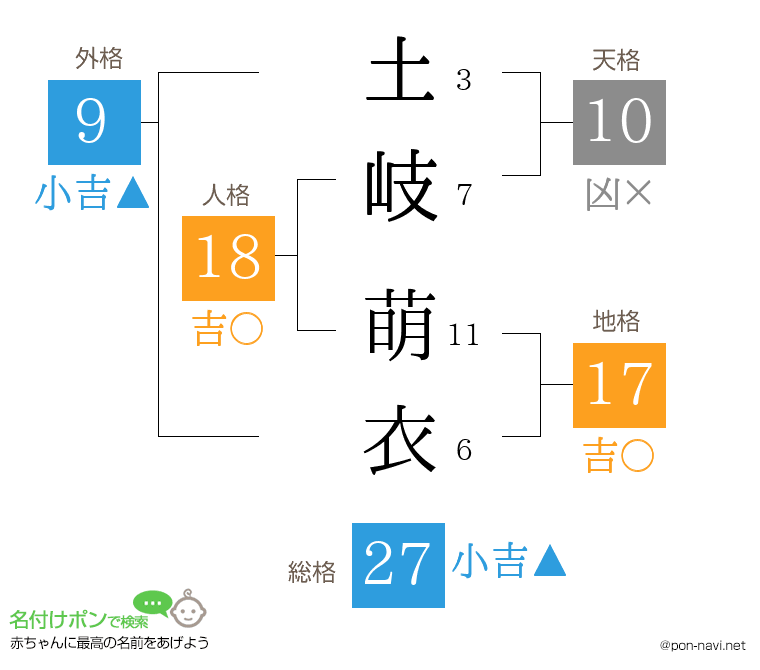 土岐 萌衣さんの姓名判断結果